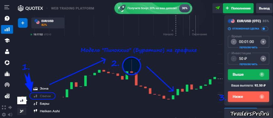 Торговля на платформе Квотекс по фигуре Буратино