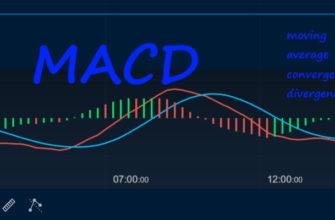 Успешная стратегия торговли бинарными опционами. ИНдикатор MACD