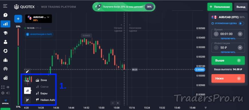 Как выбрать свечной график на торговой площадке Квотекс