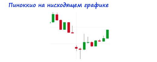 Пиноккио на нисходящем графике