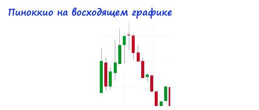Пиноккио на восходящем графике