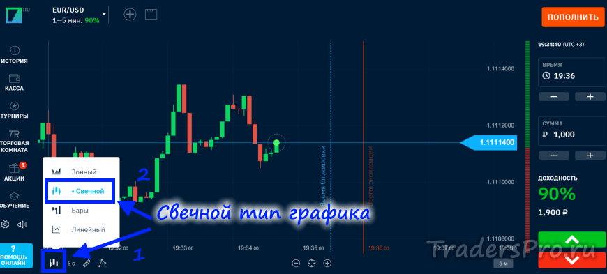 Как выбрать свечной тип графика на Бинариум