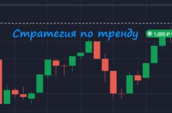 Успешная стратегия По Тренду