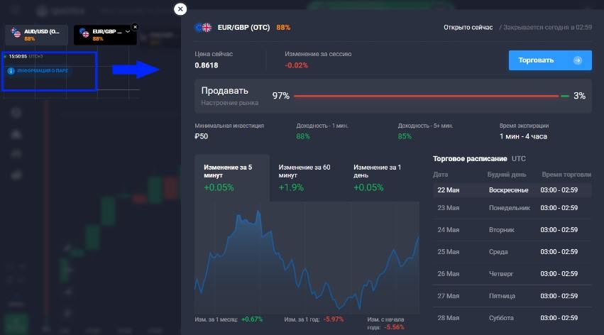 Информация о валютной паре