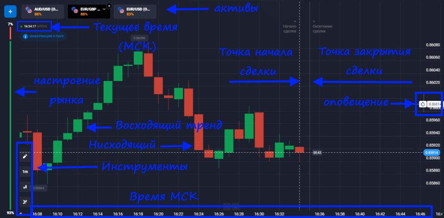 Обзор торговой платформы Quotex