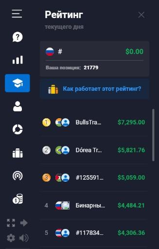 Рейтинг трейдеров Квотекс 