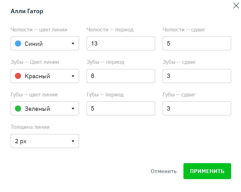 Настройки индикатора Аллигатор