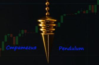 Обзор простой и прибыльной стратегии Pendulum