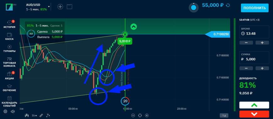Покупаем опцион по стратегии Crown