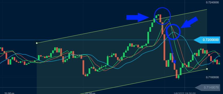 Продажа опциона по стратегии Crown