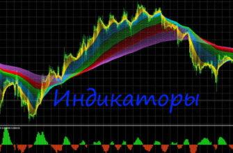 Индикаторы бинарных опционов