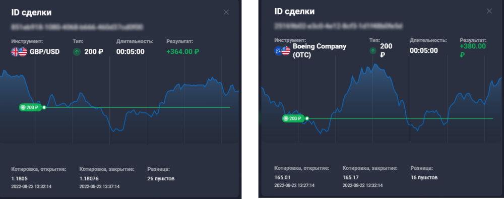 Прибыль от работы с торговыми сигналами Квотекс