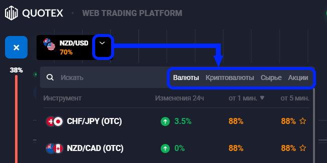 Активы доступные на Квотекс