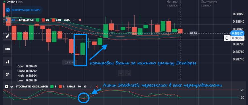 Покупка опциона по стратегии Эверест