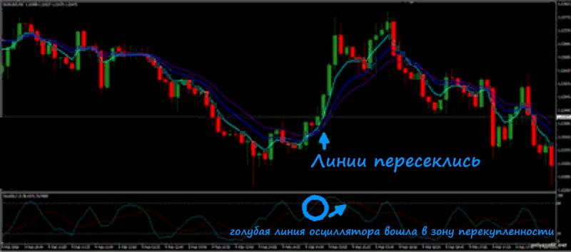 Покупка опциона по стратегии Водопад