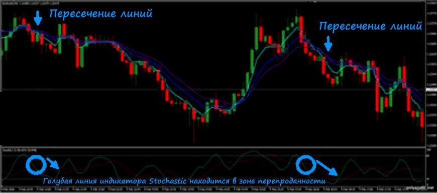 Продажа опциона по стратегии Водопад