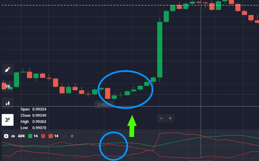 Pokupka optiona po ADX