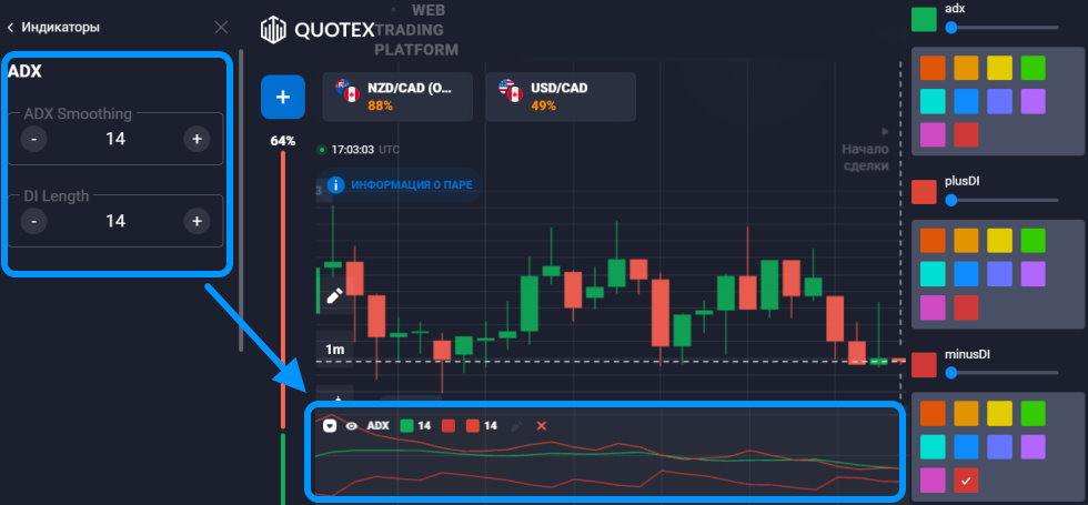 ADX на графике Квотекс