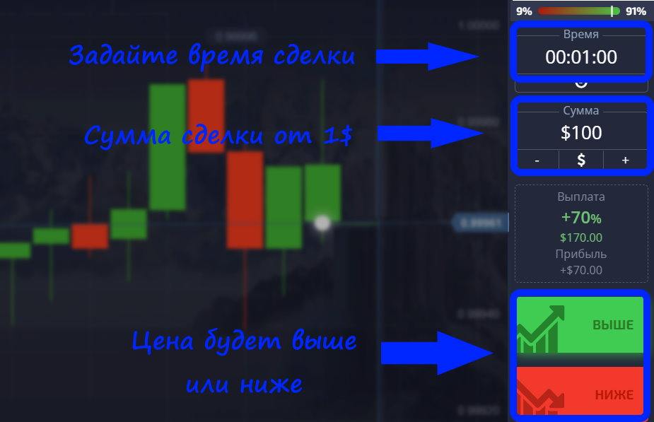 Как купить опцион чтобы торговать на Pocket Option