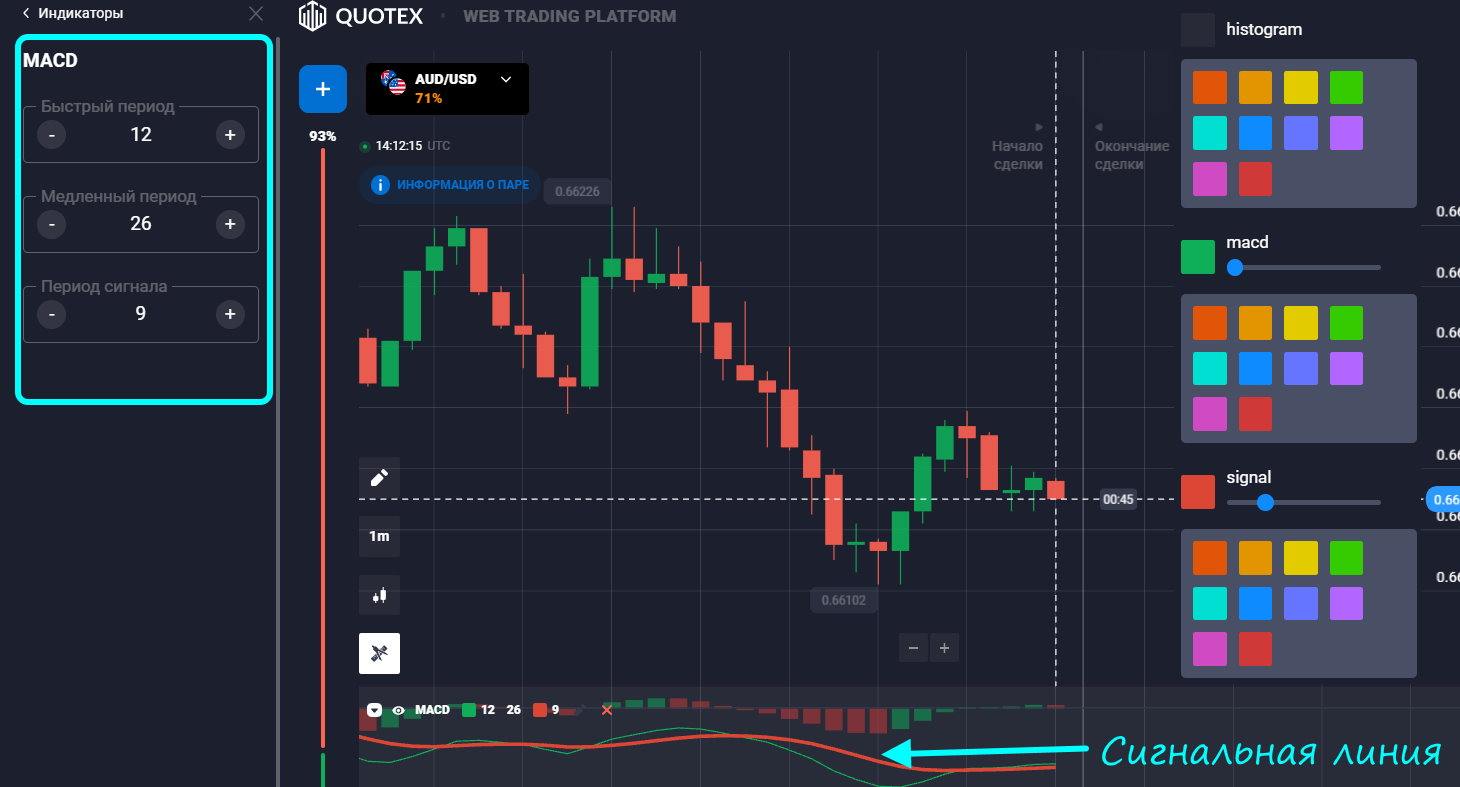 Настройка индикатора MACD на платформе Квотекс
