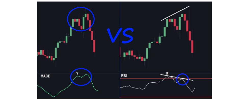Сравнение графиков с индикаторами MACD и RSI