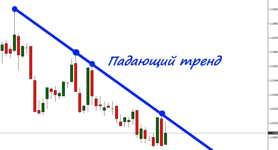 Медвежий тренд