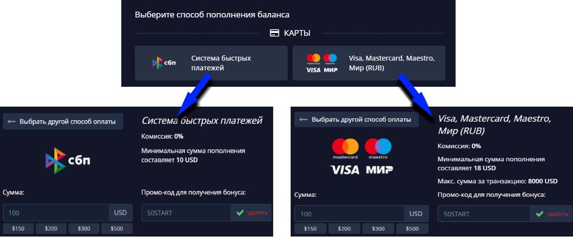 Как пополнить баланс Покет опшен с банковской карты и через систему быстрых платежей.