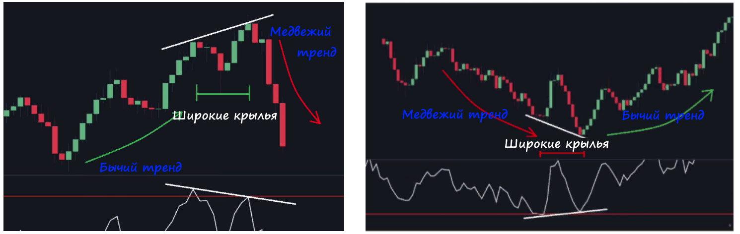 Широкая дивергенция