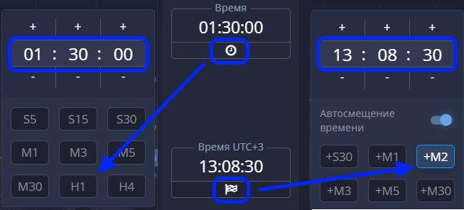 Выбор времени экспирации для быстрой торговли