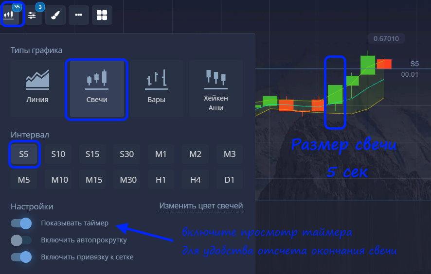 Как установить таймфрейм 
