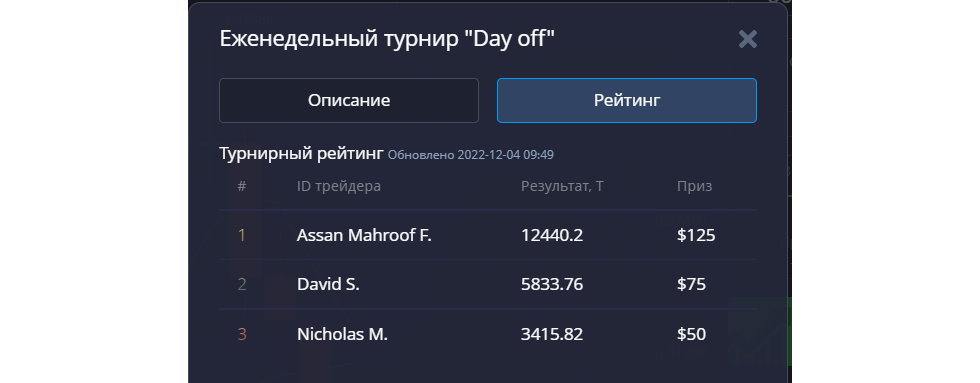 Рейтинг участников турнира