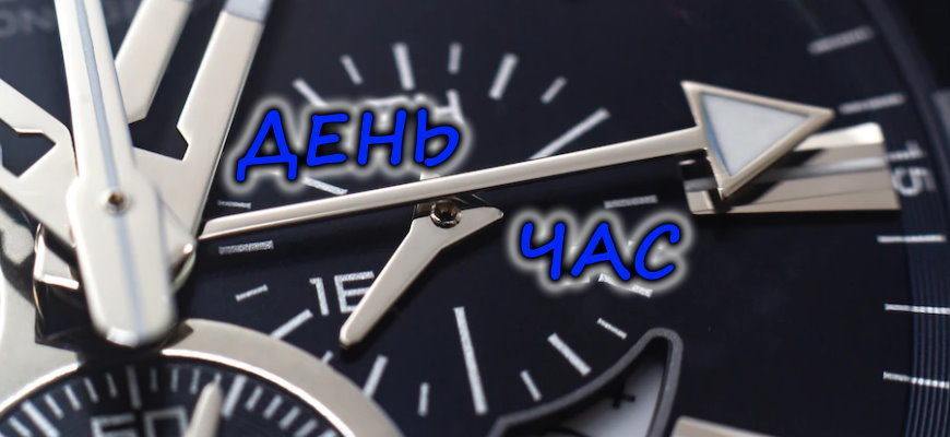 Долгосрочная стратегия ДЕНЬ ЧАС для бинарных опционов