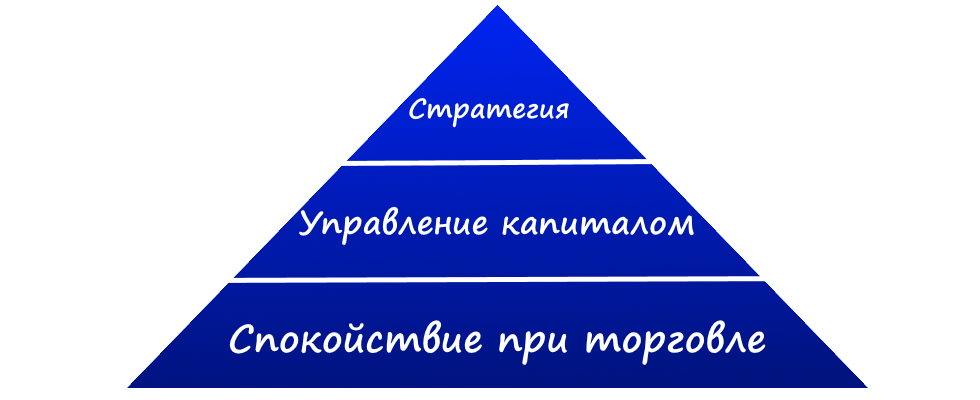 Формула управления капиталом бинарных опционов: важные факторы