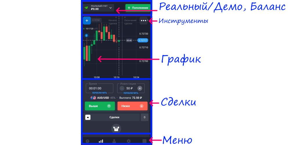 Обзор мобильного приложения Квотекс