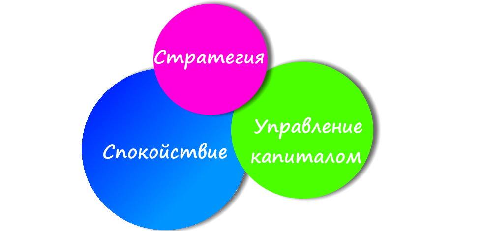 Факторы заставляющие формулу работать