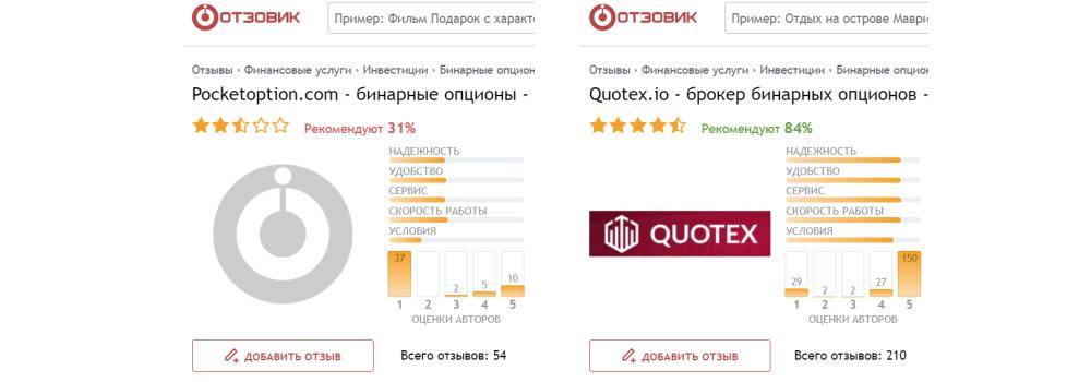 Отзывы Покет и Квотекс на сайте Отзовик