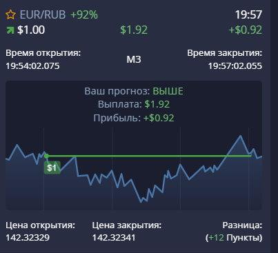 Результат сделки