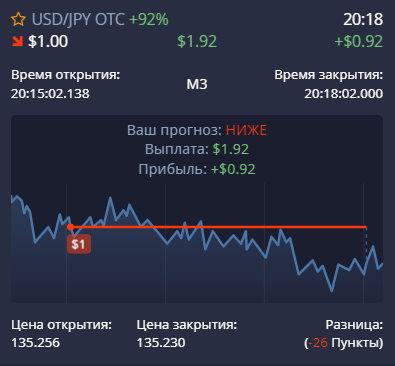 Результат сделки на опцион "Ниже"