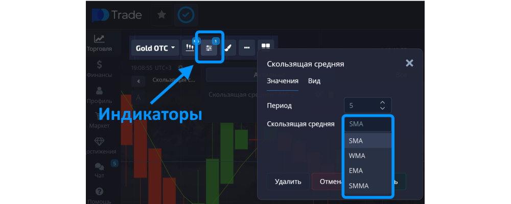 Виды скользящей средней