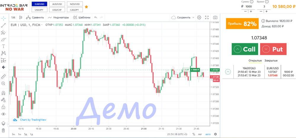 Демо-счет IntradeBar