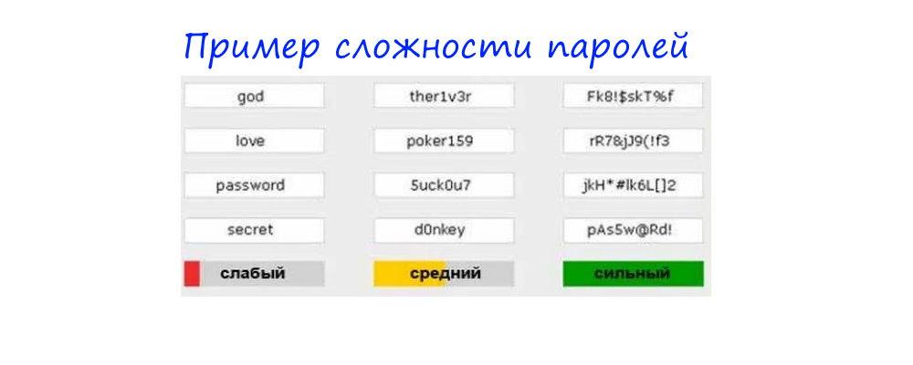 Надежность пароля