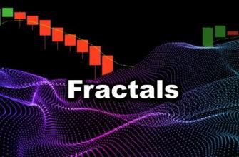 Индикатор Fractals в бинарном трейдинге