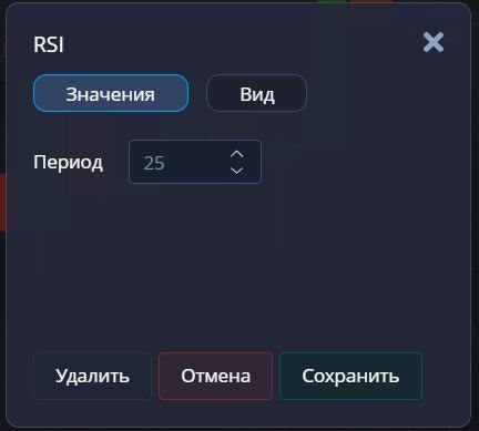 Период RSI 25