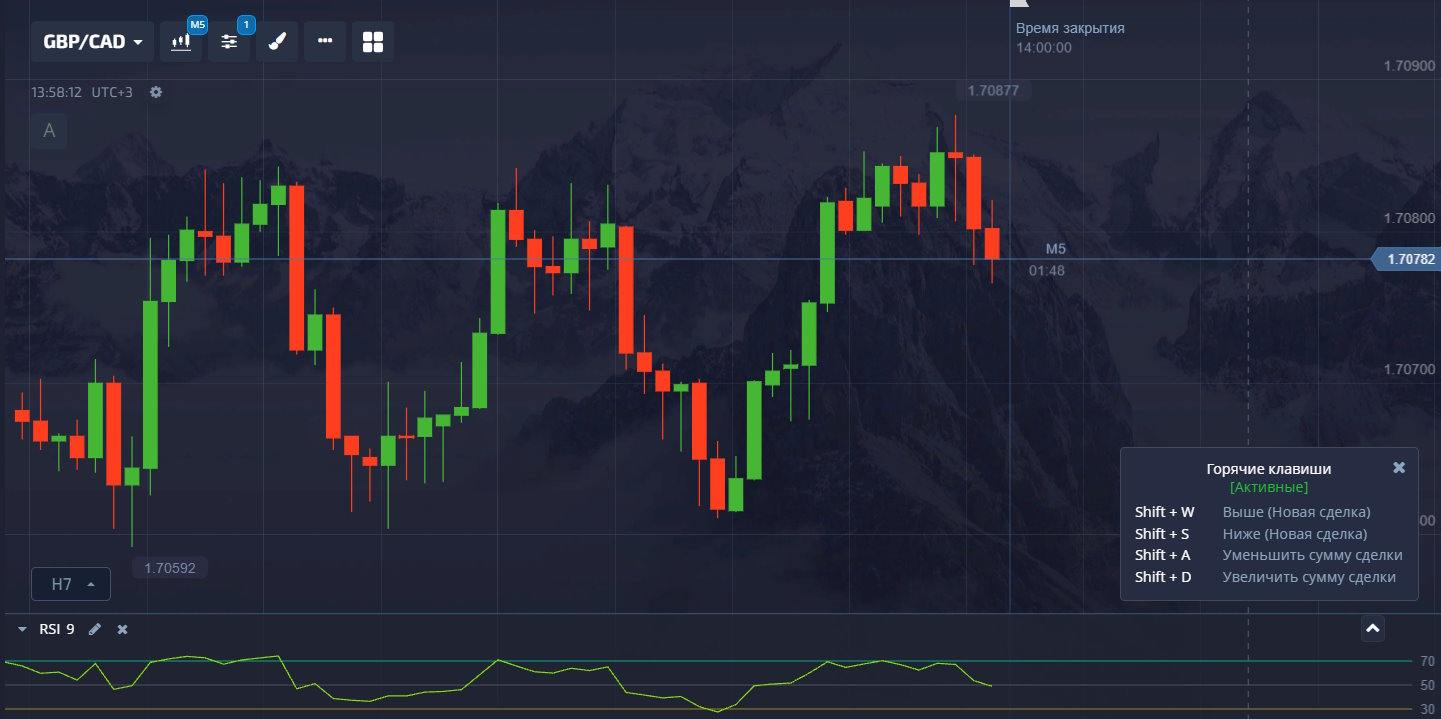 Пример RSI с периодом 9 при таймфрейме М5