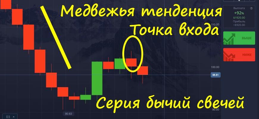Свинг трейдинг покупка опциона ниже