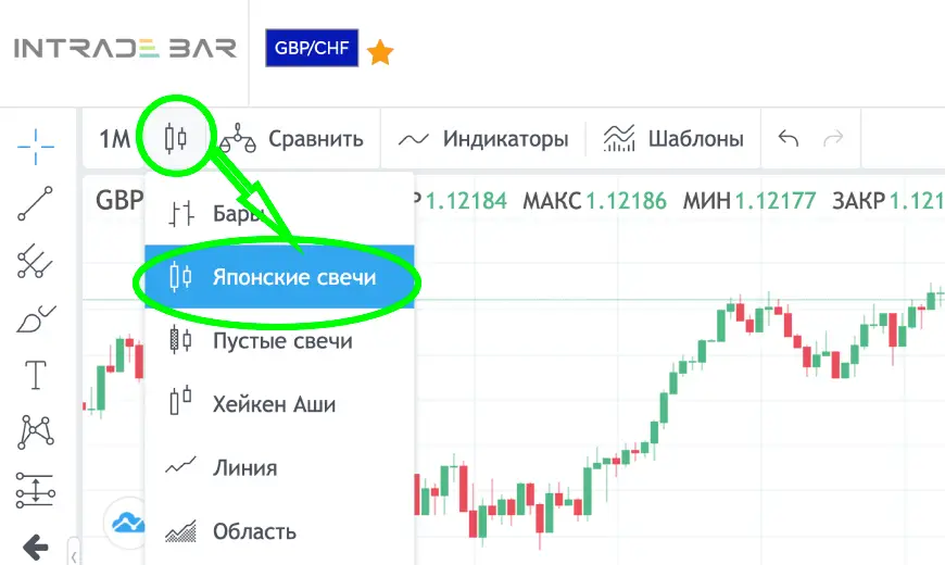 Выбор японских свечей