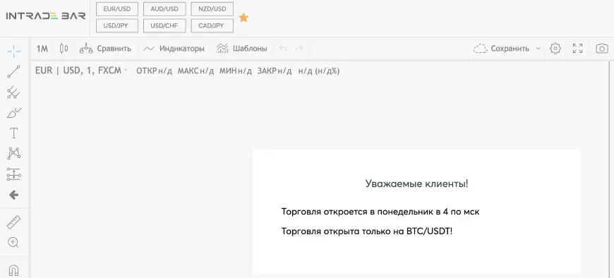 Торговля на Интрейд Бар в выходные