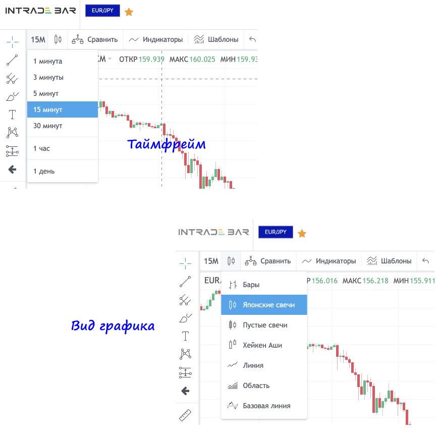 Настройка графика на платформе IntradeBar