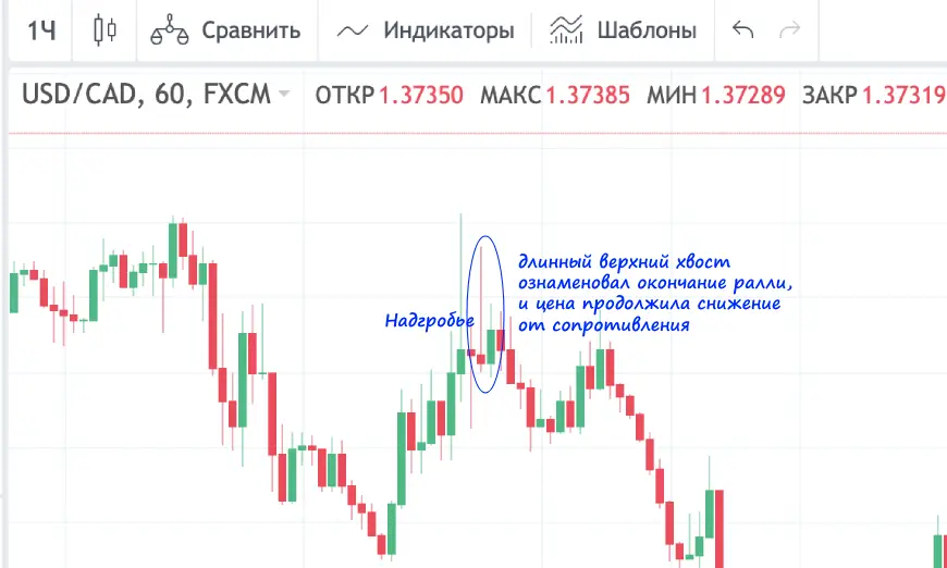 Пример надгробия в виде свечи