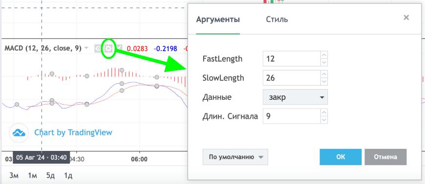 Как настроить индикатор 